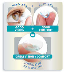 Hybrid Lenses